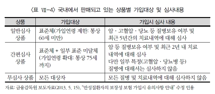 [서울=뉴시스]일반건강보험과 간편심사 건강보험의 가입대상과 가입 시 심사 내용 차이(사진=보험연구원 제공)2021.01.06 photo@newsis.com *재판매 및 DB 금지