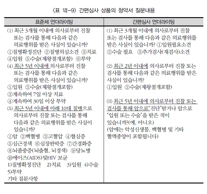 [서울=뉴시스]일반건강보험과 간편심사 건강보험의 가입 시 질문내용 차이(사진=보험연구원 제공)2021.01.06 photo@newsis.com *재판매 및 DB 금지