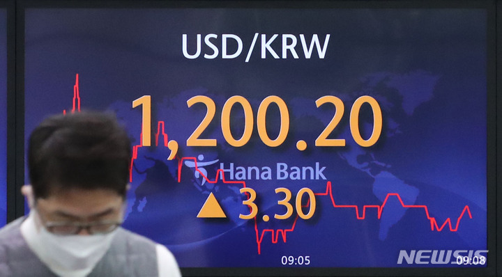 [서울=뉴시스] 권창회 기자 = 원·달러 환율이 전 거래일(1,196.9원)보다 4.0원 오른 1,200.9원에 개장한 6일 오전 서울 중구 하나은행 딜링룸 전광판에 지수가 표시되고 있다. 코스피는 전 거래일(2,953.97)보다 28.57포인트(0.97%) 내린 2,925.40, 코스닥 지수가 전 거래일(1,009.62)보다 16.02포인트(1.59%) 내린 993.60에 출발했다. 2022.01.06. kch0523@newsis.com