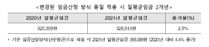 (출처: 한국소프트웨어산업협회)