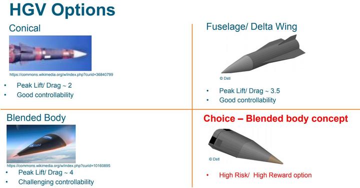 [서울=뉴시스] 극초음속 활공체 종류. 2022.01.10. (자료=장영근 교수 제공) *재판매 및 DB 금지