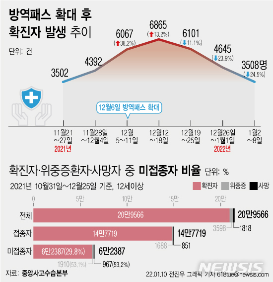 정부 "방역패스 '혼밥 허용'은 우리나라뿐…종사자 고용도 배려"(종합)