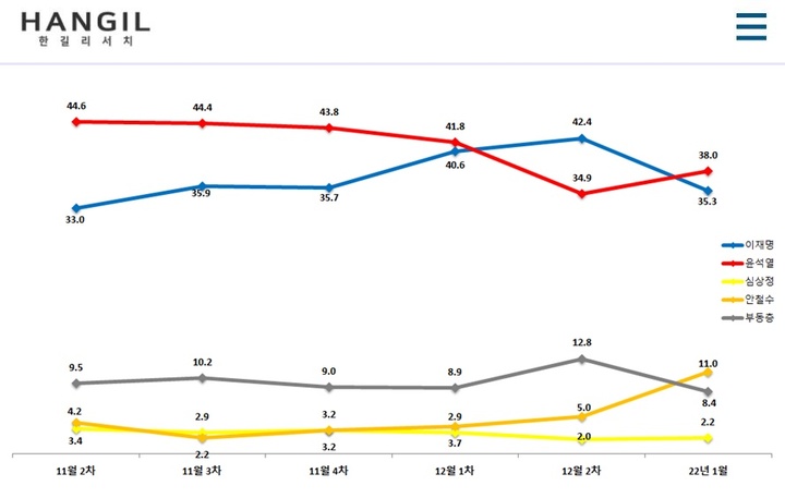 [그래프=한길리서치 리포트 캡처] *재판매 및 DB 금지