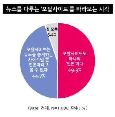 (출처: 엠브레인 트렌드모니터)