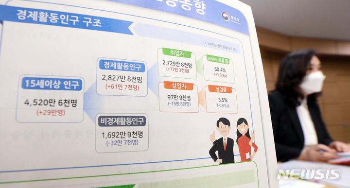 [세종=뉴시스] 강종민 기자 = 공미숙 통계청 사회통계국장이 12일 오전 정부세종청사에서 2021년 12월과 연간 고용동향을 발표하고 있다. 지난해 취업자 수는 2727만3000명으로 1년 전보다 36만9000명 늘며 2014년(59만8000명) 이후 7년 만에 가장 큰 폭으로 증가한 것으로 나타났다. 2022.01.12. ppkjm@newsis.com