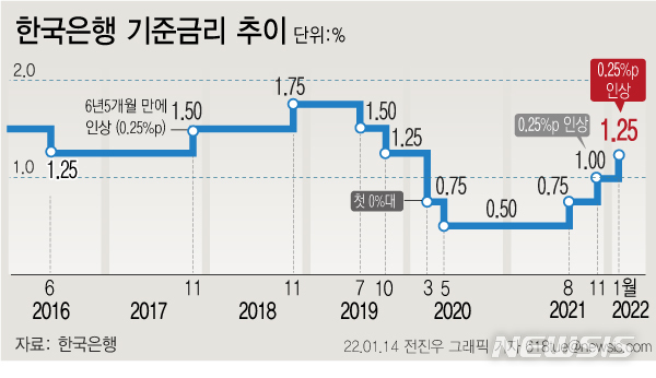 금리 오르는데 물가 안 잡혀…서민 경제 옥죈다[거꾸로 가는 재정시계②]