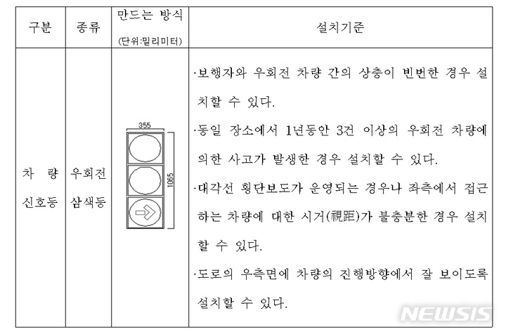 [서울=뉴시스]경찰청이 입법예고한 '도로교통법 시행규칙 일부개정안'에 포함된 우회전 전용 신호등 설치 기준 및 규격. <경찰청 제공> hsyhs@newsis.com