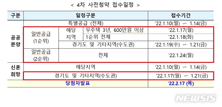 [서울=뉴시스] 4차 사전청약 접수일정. (표=LH 제공)