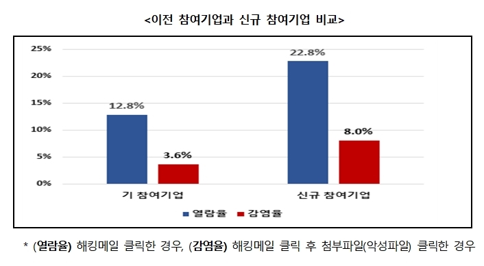 (출처: 과학기술정보통신부)