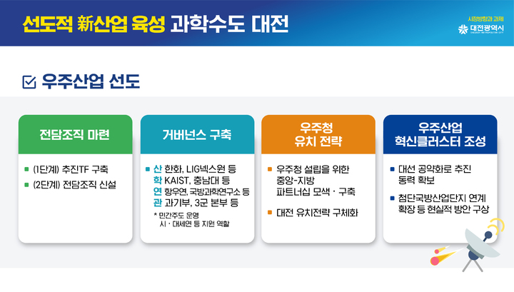 [대전=뉴시스] 대전시 2022년 역점과제. (자료= 대전시 제공) *재판매 및 DB 금지