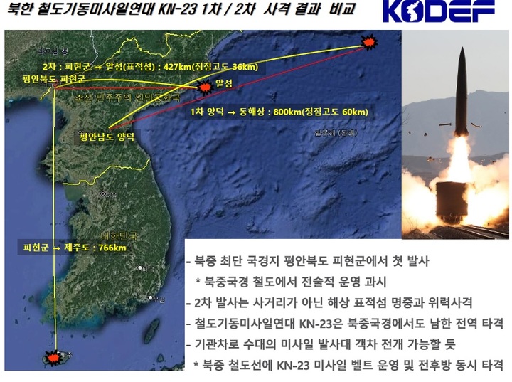 [서울=뉴시스] 북한 철도기동미사일연대 발사 사례. 2022.01.17. (자료=한국국방안보포럼 제공) *재판매 및 DB 금지