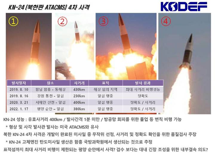 [서울=뉴시스]KN-24 에이태킴스 발사 사례. 2022.01.18. (자료=신종우 한국국방안보포럼 전문연구위원 제공) *재판매 및 DB 금지