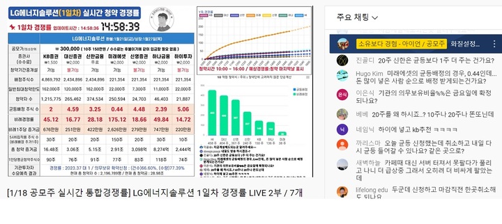 LG에너지솔루션 청약 첫날 경쟁률을 실시간 알려주는 유튜브 채널과 접속해 소통하는 투자자들 캡처 *재판매 및 DB 금지