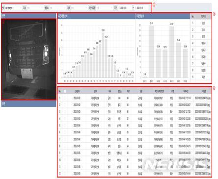 [서울=뉴시스] 번호판 훼손차량 영상분석시스템. (이미지=한국도로공사 제공)
