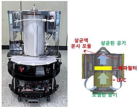 [대전=뉴시스] 자율 방역작업을 수행하는 로봇 시스템과 탑재된 방역 모듈 개념도. *재판매 및 DB 금지