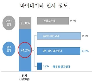 (출처: 4차산업혁명위원회)