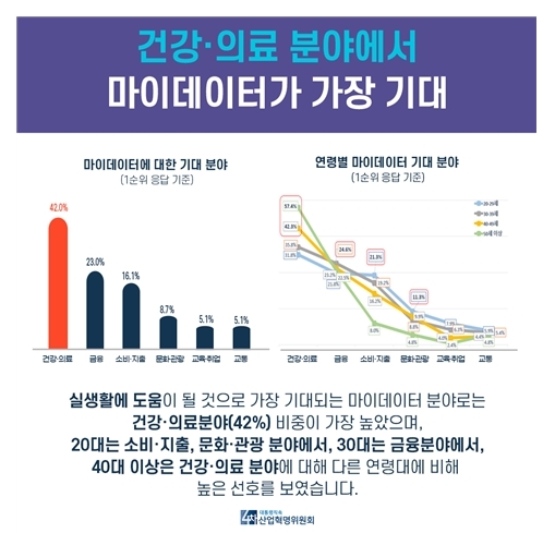 (출처: 4차산업혁명위원회) 