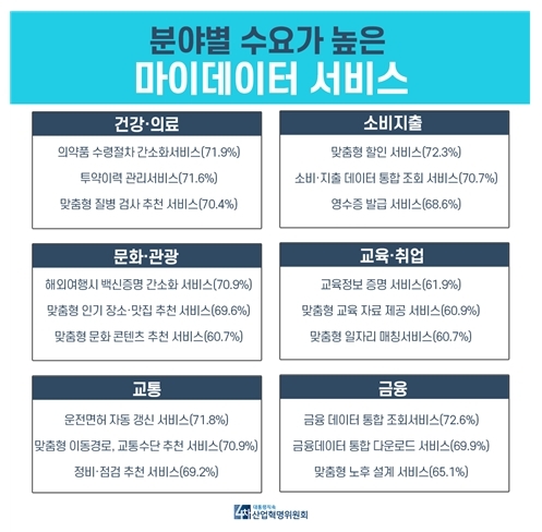 (출처: 4차산업혁명위원회) 