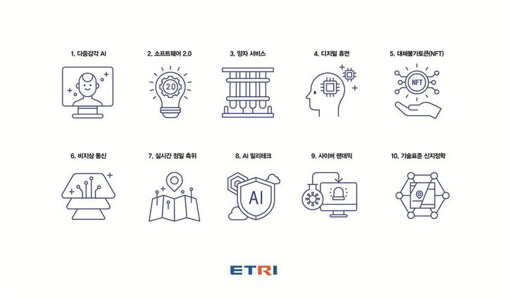 [대전=뉴시스] ETRI가 바라본 2022년 10대 기술. *재판매 및 DB 금지