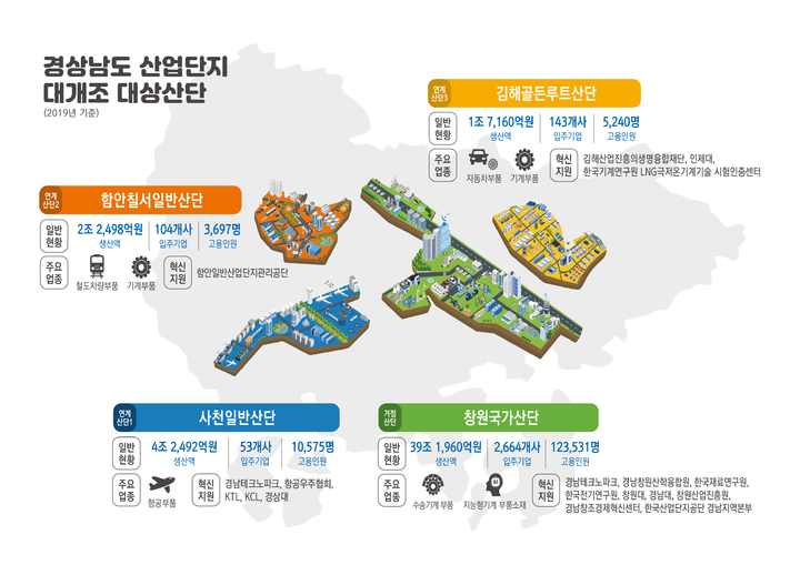 경남 산업단지 대개조 대상 산단.(그림=경남도 제공)2022.01.20. *재판매 및 DB 금지