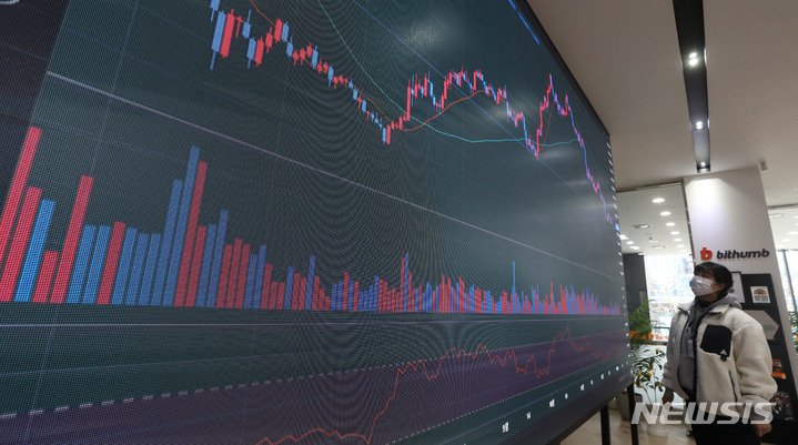 [서울=뉴시스] 추상철 기자 = 서울 서초구 빗썸 고객지원센터 전광판에 비트코인 시세 표시되고 있다. 2022.01.20. scchoo@newsis.com