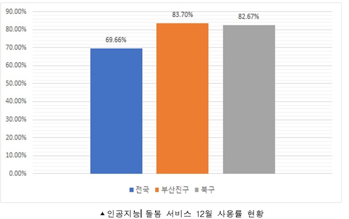 [부산=뉴시스] (그래픽=부산시 제공) *재판매 및 DB 금지