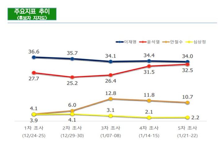 (사진=서던포스트 여론조사 보고서 캡처) *재판매 및 DB 금지