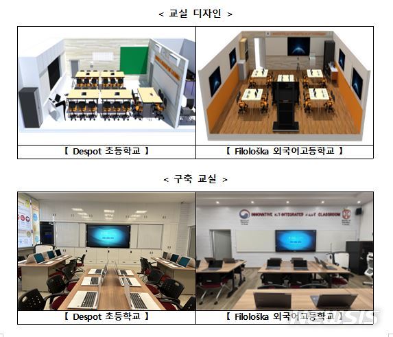[세종=뉴시스] 세르비아 베오그라드 지역의 데스팟 초등학교와 필로로스카 외국어고등학교에 구축된 '첨단 정보통신기술(ICT) 활용 시범교실'. (자료= 교육부 제공) 2022.01.25. 