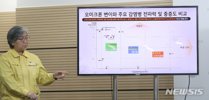 [청주=뉴시스] 강종민 기자 = 정은경 중앙방역대책본부장(질병관리청장)이 24일 오후 충북 청주 질병관리청에서 오미크론 변이 발생현황과 방역대응 등을 발표한 뒤 오미크론 변이와 주요 감염병 전파력·중증도 비교 그래프를 보고 있다. 2022.01.24. ppkjm@newsis.com