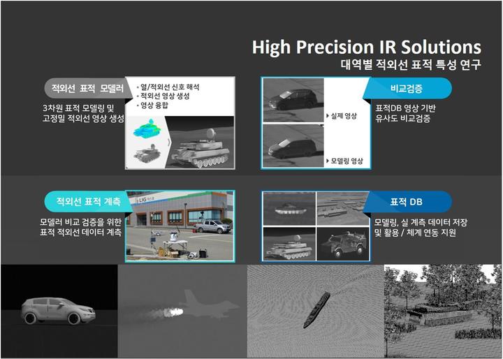 [서울=뉴시스] 국방과학연구소 부설 방위산업기술지원센터와 LIG넥스원은 국내 최초로 적외선 카메라를 사용해 표적을 촬영한 것과 같은 3차원 적외선 영상 생성 기술을 개발했다고 25일 밝혔다. 2022.01.25. (자료=방위산업기술지원센터 제공) *재판매 및 DB 금지