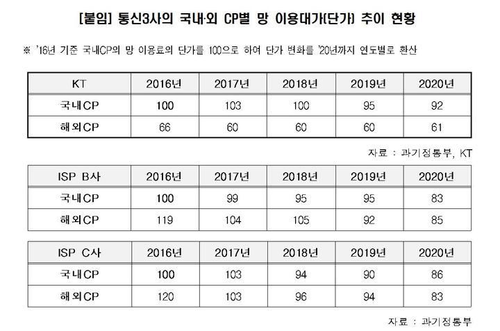 (표=정희용 국민의힘 의원실 제공) *재판매 및 DB 금지
