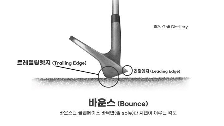 바운스, 트레일링 엣지 *재판매 및 DB 금지