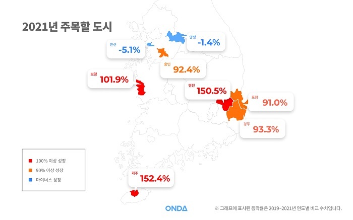 [서울=뉴시스] 2021년 주목할 도시. (사진=온다 제공) 2022.1.28. photo@newsis.com *재판매 및 DB 금지