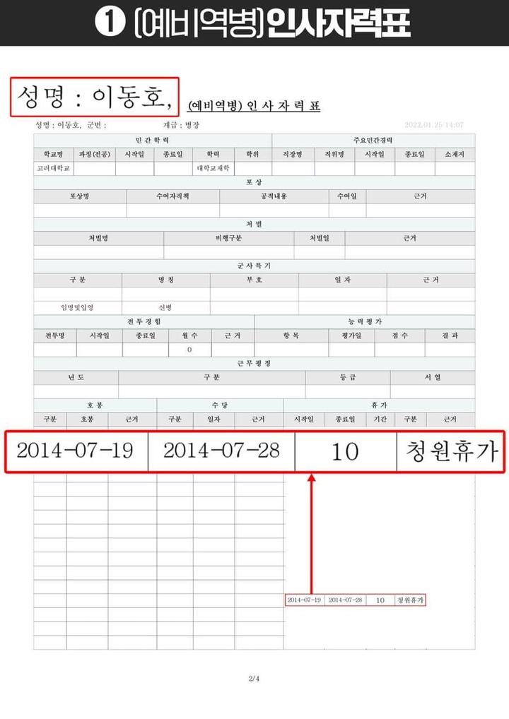 이재명 더불어민주당 대선후보 아들 동호씨의 인사자력표. (사진=민주당 선대위 현안대응TF 제공) 2022.1.28 *재판매 및 DB 금지