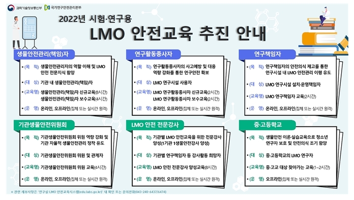 과기부, 유전자변형생물체 안전관리 문화 및 교육사업 추진