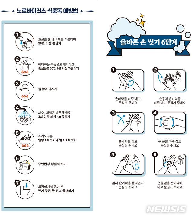 [서울=뉴시스] 노로바이러스 식중독 예방법.