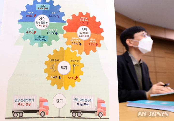 [세종=뉴시스] 강종민 기자 = 어운선 통계청 경제동향통계심의관이 28일 오전 정부세종청사에서 2021년 12월 및 연간 산업활동동향을 발표하고 있다. 지난해 산업생산은 1년 전보다 4.8% 올라 2010년(6.5%) 이후 11년 만에 최대폭 증가로 나타났다. 2022.01.28. ppkjm@newsis.com