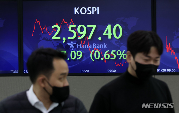[서울=뉴시스] 고범준 기자 = 코스피가 전 거래일 대비 3.38포인트(0.13%) 오른 2617.87에 거래를 시작한 28일 오전 서울 중구 하나은행 딜링룸에서 딜러들이 업무를 보고 있다. 지수가 장중 2600선 아래로 내린 것은 지난 2020년 11월30일(2591.34) 이후 1년2개월 만에 처음이다. 2022.01.28. bjko@newsis.com