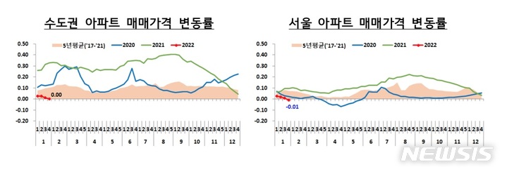 [서울=뉴시스] 