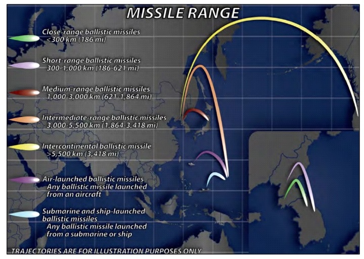[서울=뉴시스]탄도미사일 종류별 사거리. 2022.01.30. (자료=류성엽 21세기 군사연구소 전문연구위원 제공) *재판매 및 DB 금지