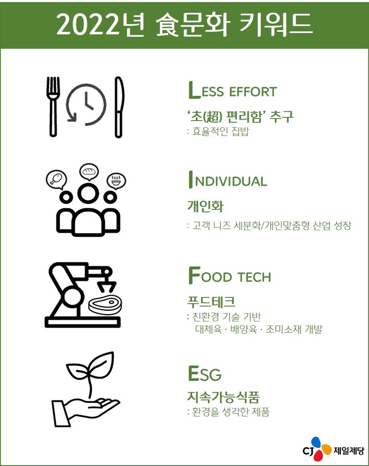 CJ제일제당 '2022 식문화 트렌드 전망' *재판매 및 DB 금지