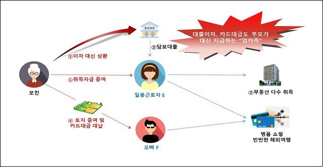 *재판매 및 DB 금지