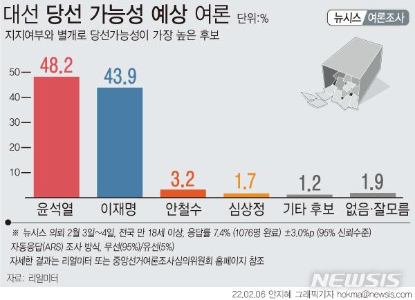 [그래픽=뉴시스] 