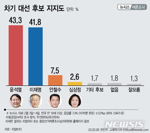 [서울=뉴시스] 