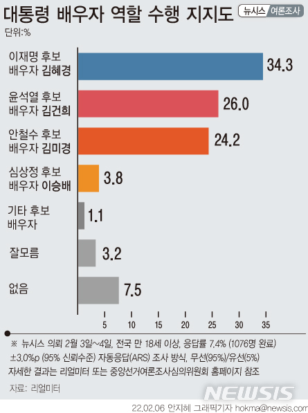 [그래픽=뉴시스]