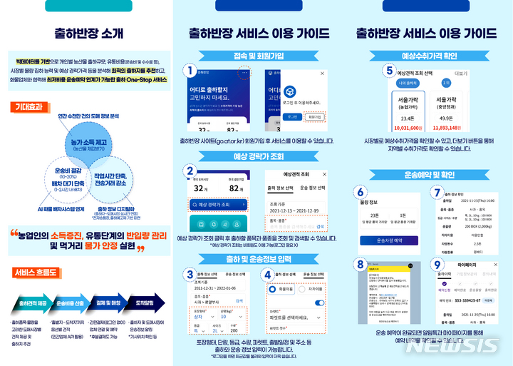[나주=뉴시스] 한국농수산식품유통공사(aT)가 인공지능(AI)·빅데이터 기술을 이용해 개발한 농산물 웹출하서비스&nbsp; '출하반장' (이미지=aT 제공) 2022.02.06 photo@newsis.com