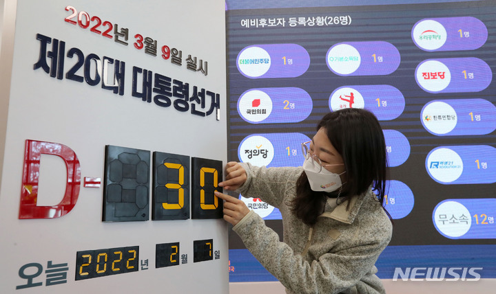 [서울=뉴시스] 국회사진기자단 = 제20대 대통령선거를 한달 앞둔 6일 경기 과천시 중앙선거관리위원회 상황실에서 선관위 직원이 디데이 알림판을 정리하고 있다. 2022.02.06. photo@newsis.com