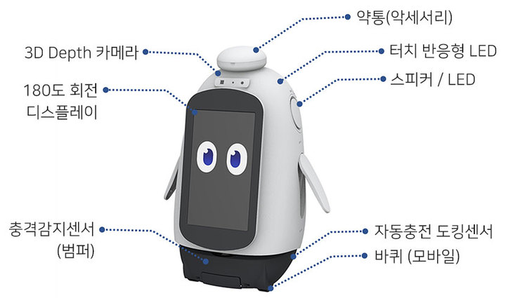 AI 기반 가정용 데일리 케어 로봇 '보미'. (사진=경기도 제공) *재판매 및 DB 금지