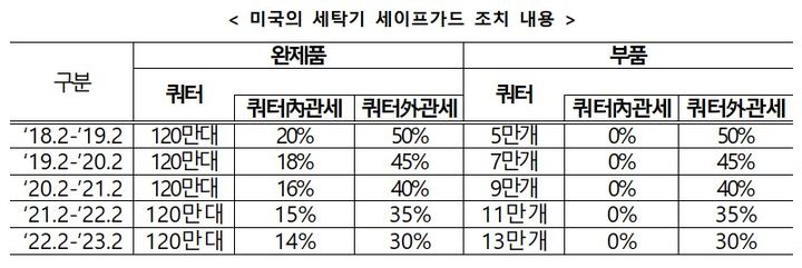 (자료=산업통상자원부 제공) *재판매 및 DB 금지