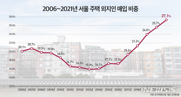 [서울=뉴시스] 